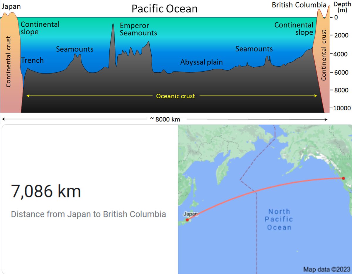 MentalsFun's tweet photo. Pacific Ocean Profile - thats 7,000+ KM of level water.
#FlatEarth #TrueEarth #LevelWater
https://t.co/rdv4pp1aLA https://t.co/wcNpV67jmB