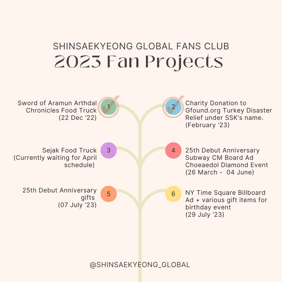 SSK_GlobalFans's tweet photo. Thank you for the undying support of SSK fans/donors around the globe we have successfully accomplished 2 projects so far and so many more exciting projects are up ahead. Feel free to join in on any of the ongoing or planned fan projects for SSK. https://t.co/BmxUiiwjNv