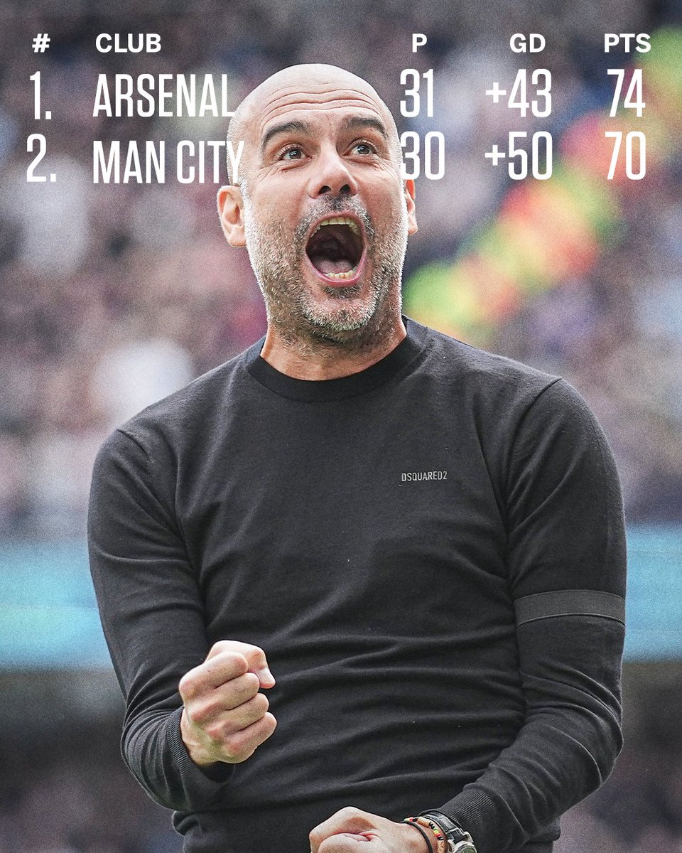 Game in hand and a date with Arsenal at the Etihad soon 🦈

Manchester City are coming 👀