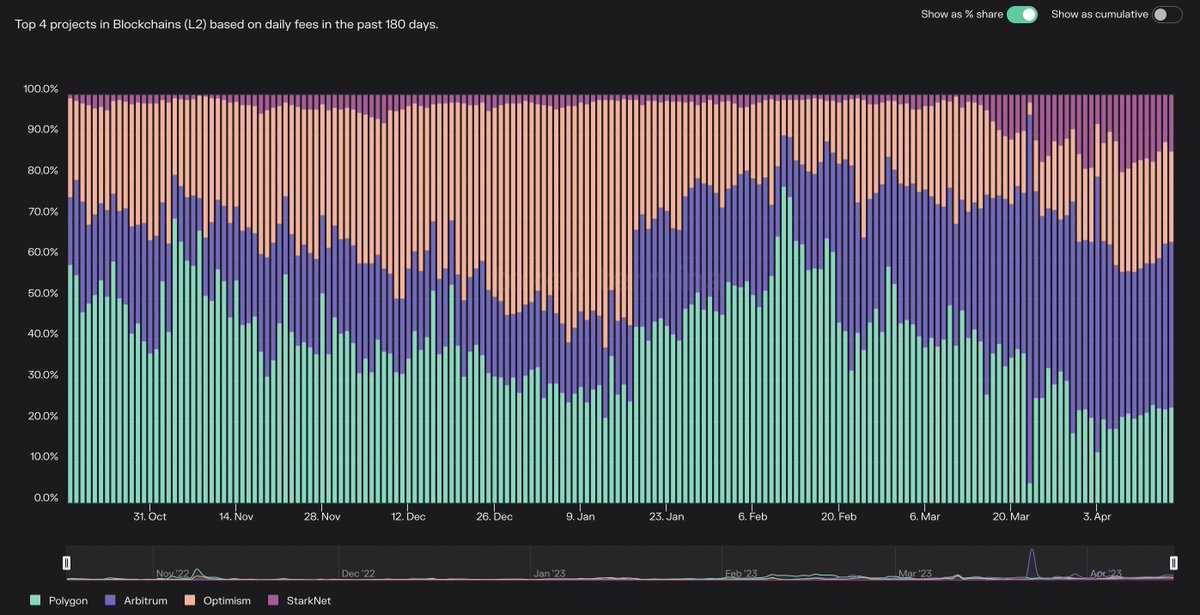 zerokn0wledge.hl 🪬✨ tweet media