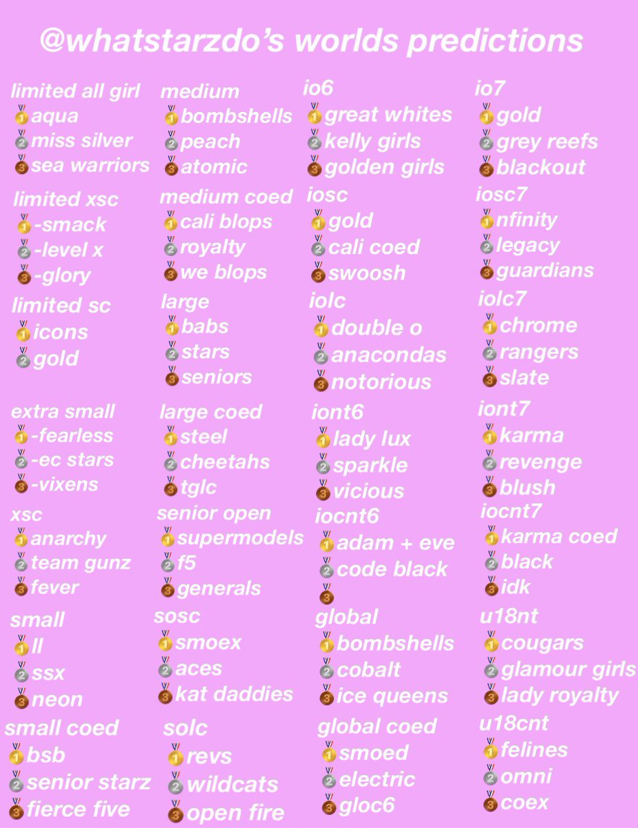 my worlds predictions but i tried to make them as unbiased as possible