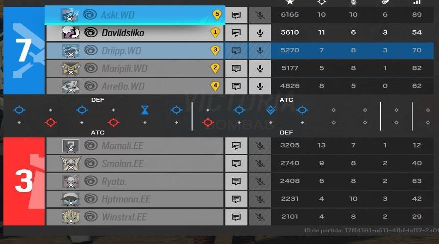 GG <a href="/darzys_soldiers/">DARZY's Little Soldiers</a> ganamos la Final de la <a href="/EuGamersLeague/">European Gamers League</a> por 3-0, primer titulo con @WarD0gsG y muy orgulloso de mis chavales @DriiPxrZ <a href="/02_Maripili/">Maripili_02</a> <a href="/RebboR6/">Iker Arrebola</a> <a href="/JqkerR6/">Jqkerr</a> <a href="/Aski707/">Gabi "Aski" Nieto</a>