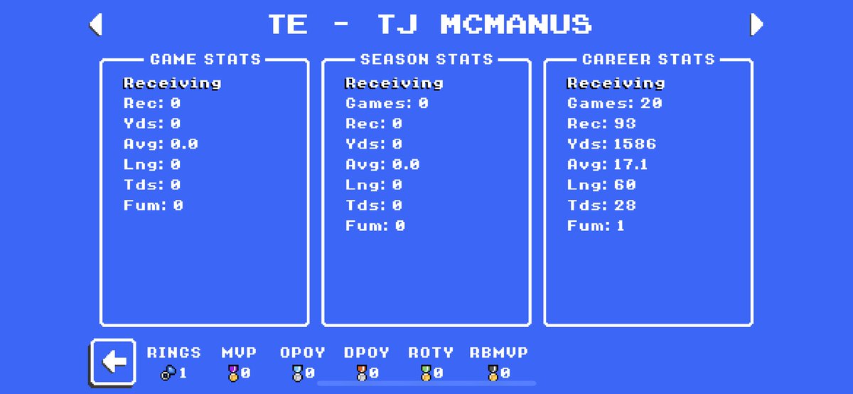 Retro Baylor Bears tweet media