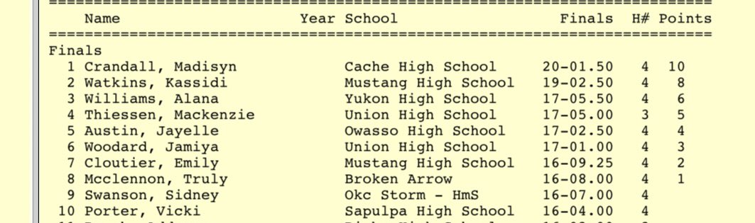 MadisynCrandall's tweet photo. New PR in long jump with a jump of 20’1.5”!! 
@Yukon 4/13/23 https://t.co/WkxSZRgIn8