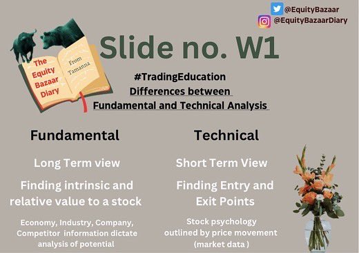 EquityBazaar's tweet photo. Notable differences between Fundamental and Technical Analysis
#fundamental #technical #StockMarket #tradingeducation #stockeducation #equitybazaar https://t.co/CeTuibWNex