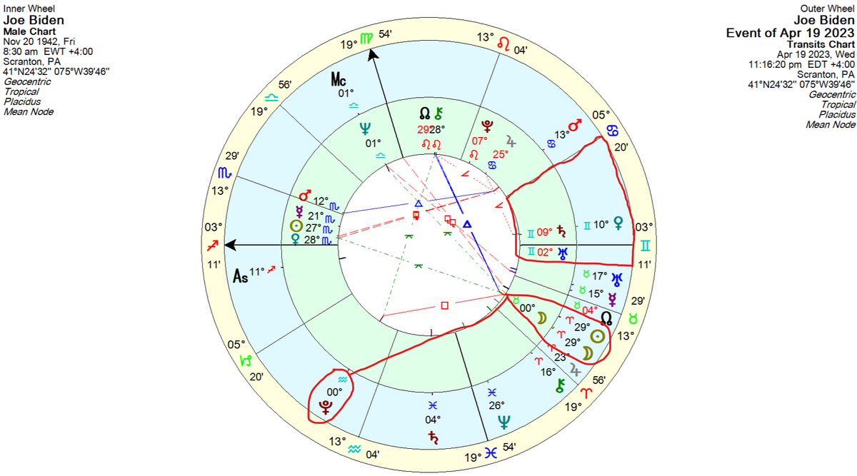 3rd_abraham's tweet photo. +3
This event lands on #JoeBack's natal moon in his 5th house squaring transiting Pluto in House 2. Familial problems escalate. Don't be surprised to witness harsh behavior involving the Biden family with an emphasis on his extremely emotional offspring. https://t.co/Y9F2aCPOjK