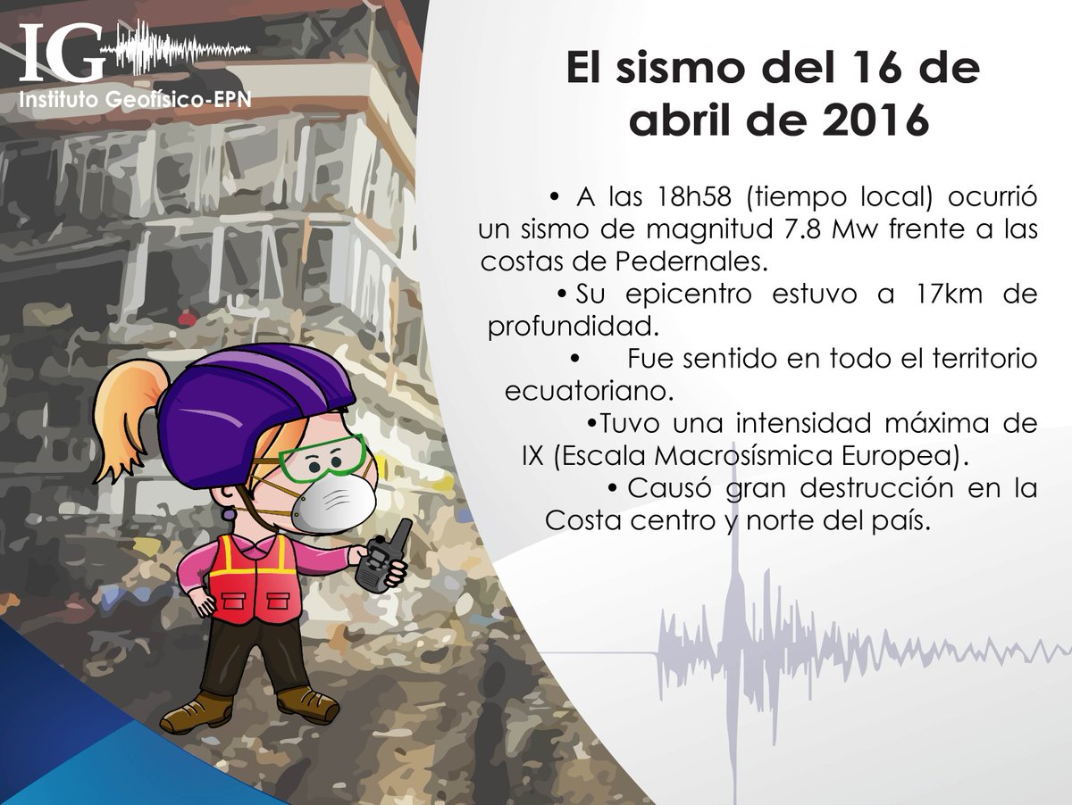Instituto Geofísico tweet media