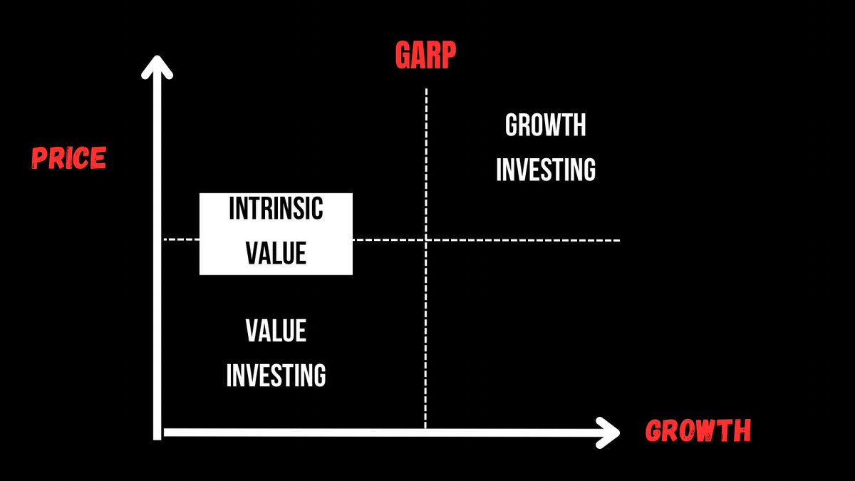 IamZeroIka's tweet photo. Peter Lynch is one of the most successful investors of our time.

He grew an Investment fund from million to billion.

I deep-dived into his legendary ”GARP” strategy and adapted to crypto.

Here is how you can take advantage of it and improve your profitability.

1/21 🧵👇 https://t.co/AKHDu8rGR1