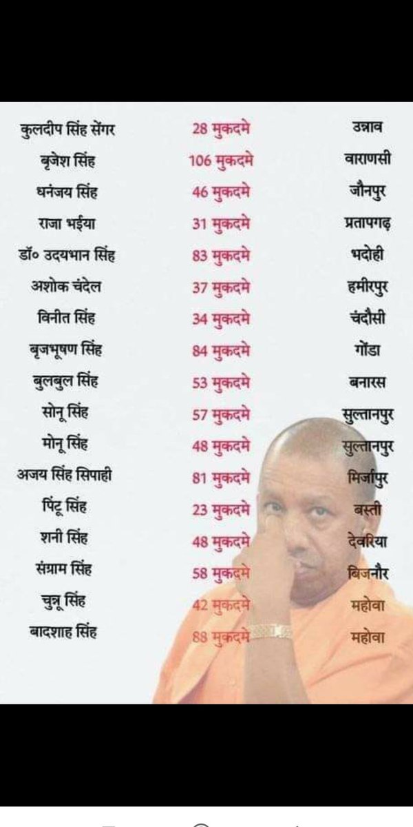 ShPatil17's tweet photo. @spumrao क्या यह दिखाई नही देता है तुझे? https://t.co/W8Lyd95TJx