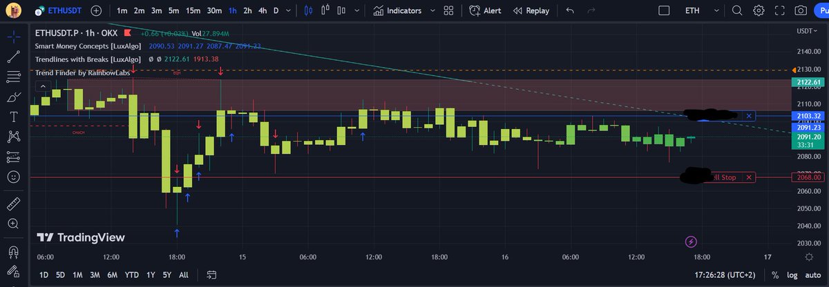 MrDOMeth's tweet photo. $ETH ready for a newπ
@SUSocietyNFT
#TrendFinder
#PegaSuS
πππ¦
@okx @tradingview https://t.co/qna1lE2Mep