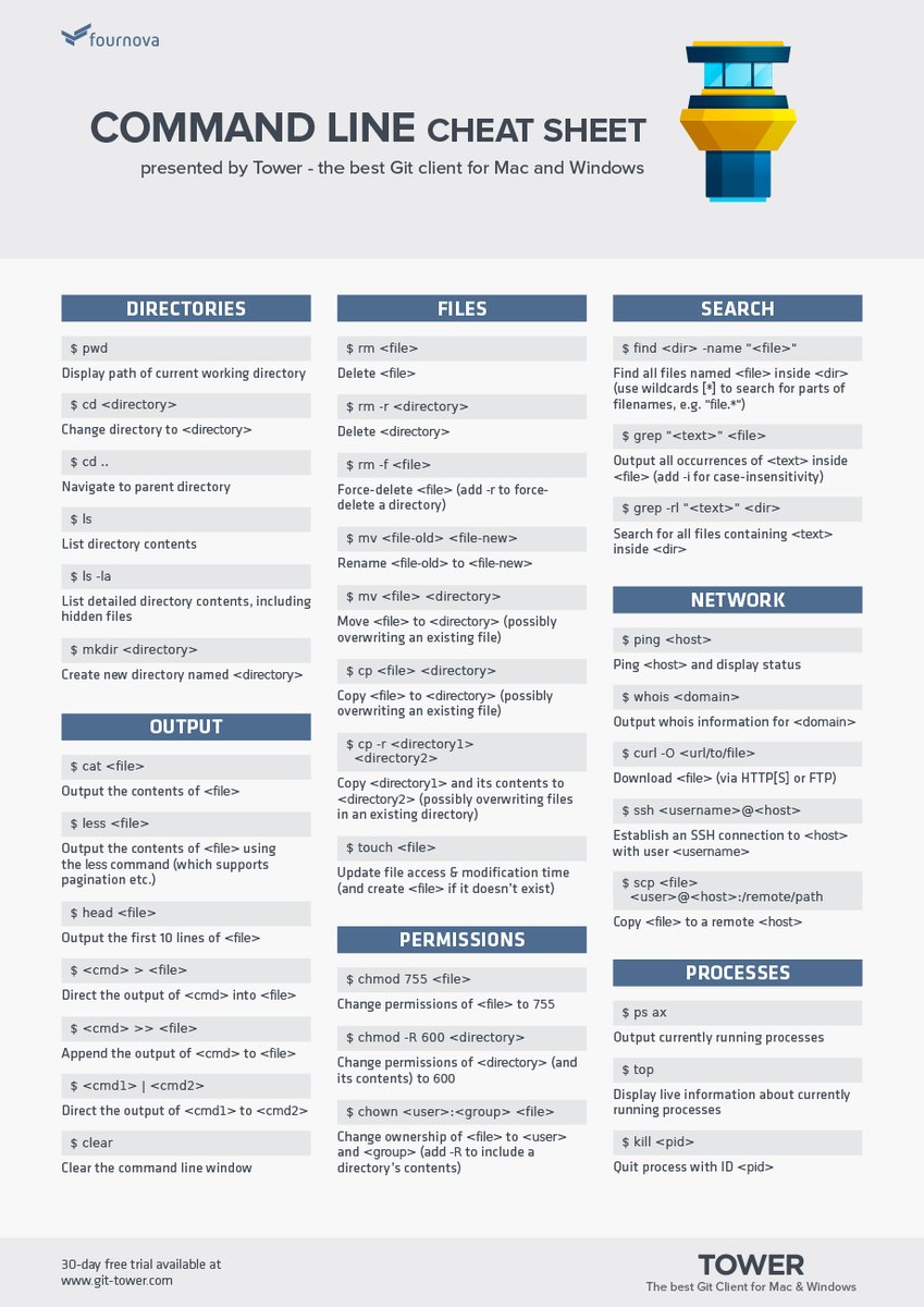 Linux Command Line Cheat Sheet 
Credit: git-tower.com/blog/command-l……

#infosec #cybersecurity #hacking #DataSecurity #CyberSec #bugbountytips #Linux #websecurity #Network #NetworkSecurity #cybersecurityawareness