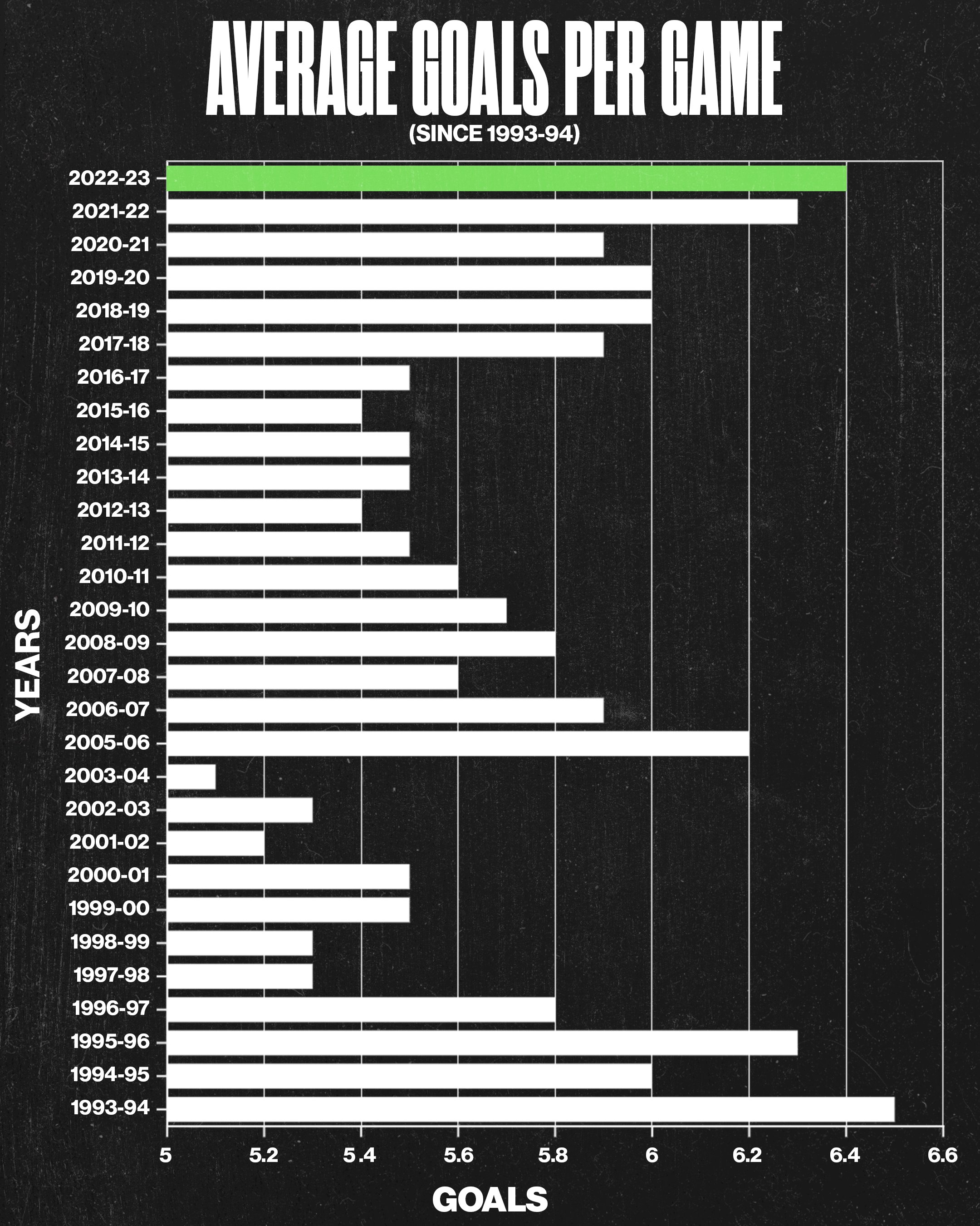 nhl-on-twitter-there-were-a-lot-of-goals-scored-this-season-we-saw