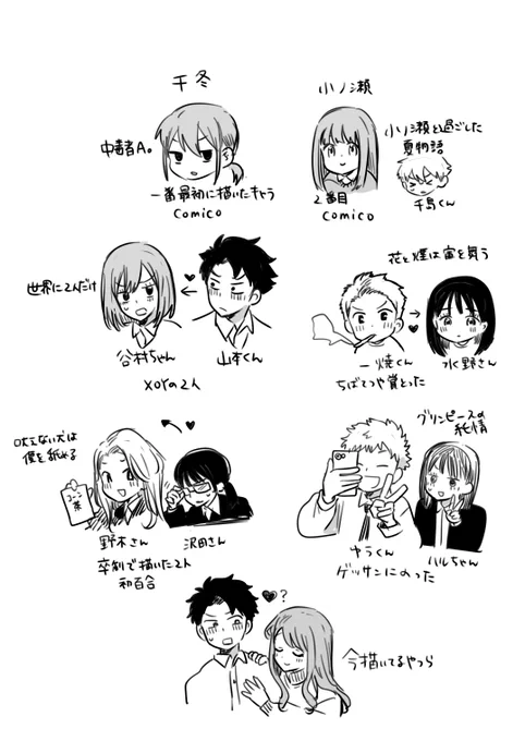 今までに描いた漫画のキャラ早見表 