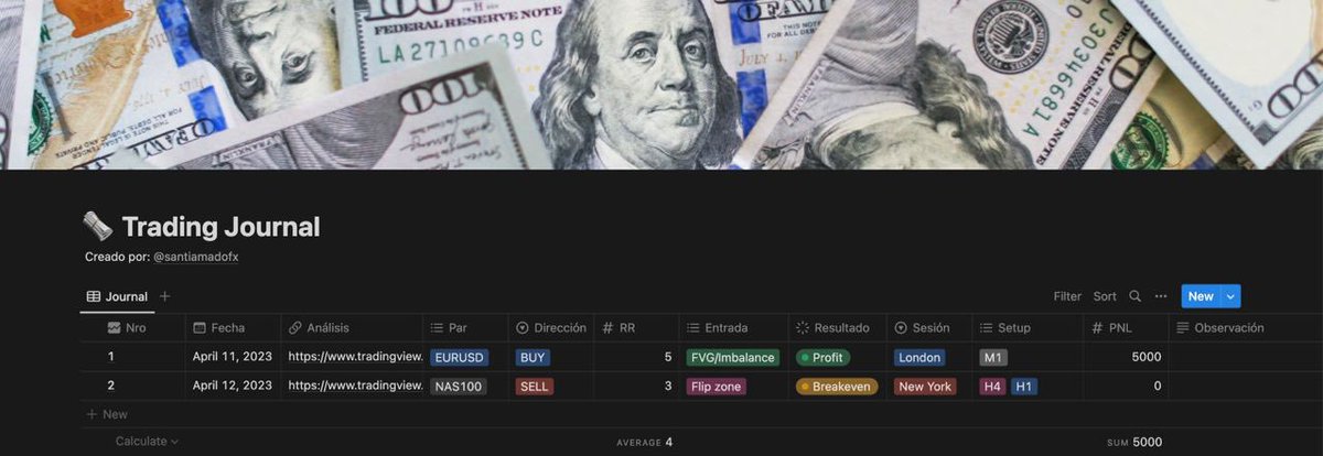 SantiAmadoFx's tweet photo. Cree el #Journal de Trading Definitivo en Notion.

▶️ Fecha del Trade
▶️ Gráfica (Imagen Análisis)
▶️ Mercado y Dirección
▶��� Tipo de Entrada y RR
▶️ Resultado + Calculo Automático

Lo voy a enviar gratis por DM

Para obtenerlo:
Like 🤍, RT 🔁, Comenta "Envíamelo" y Seguirme❗️. https://t.co/GVd69pSxeX