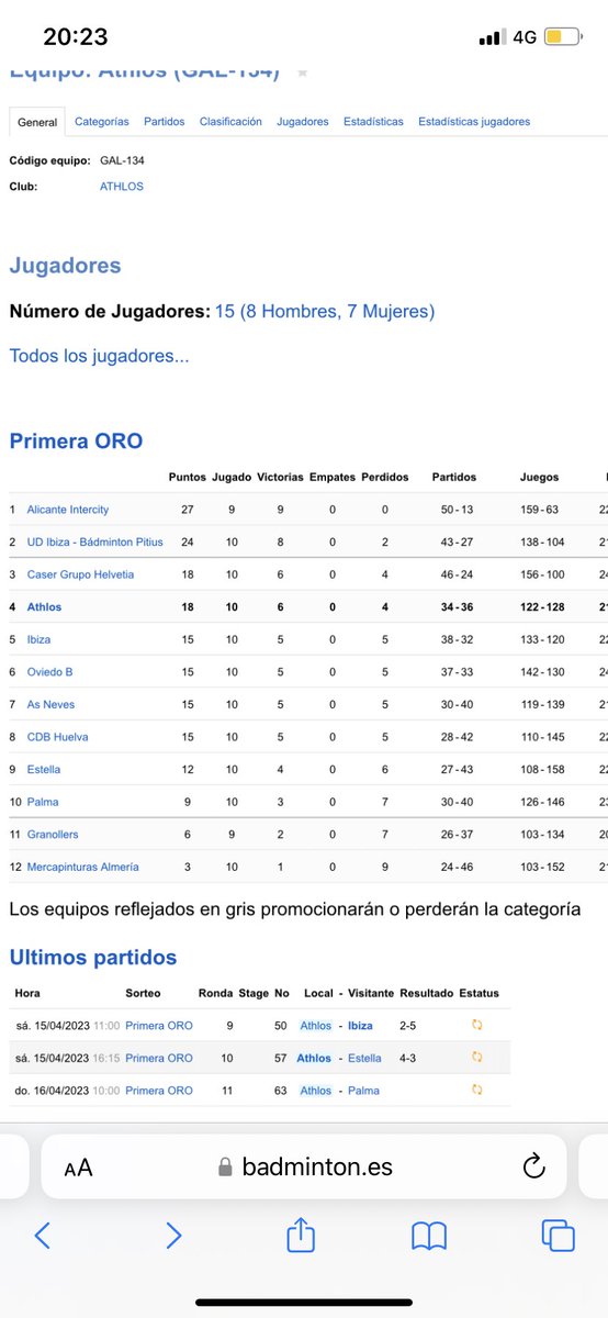 CB_ATHLOS's tweet photo. 🔴CUARTA POSICIÓN EN LA #LIGANACIONAL PRIMERA ORO 🏆 2️⃣0️⃣2️⃣3️⃣

🥹👏Grazas a todos e cada un dos integrantes do EQUIPO, polo voso esforzo, implicación e dedicación en cada partido.

https://t.co/Nx5Ppx3YJQ

#LUMEEE 🔥
🖤🤍❤️ https://t.co/S3WIo4sXOm