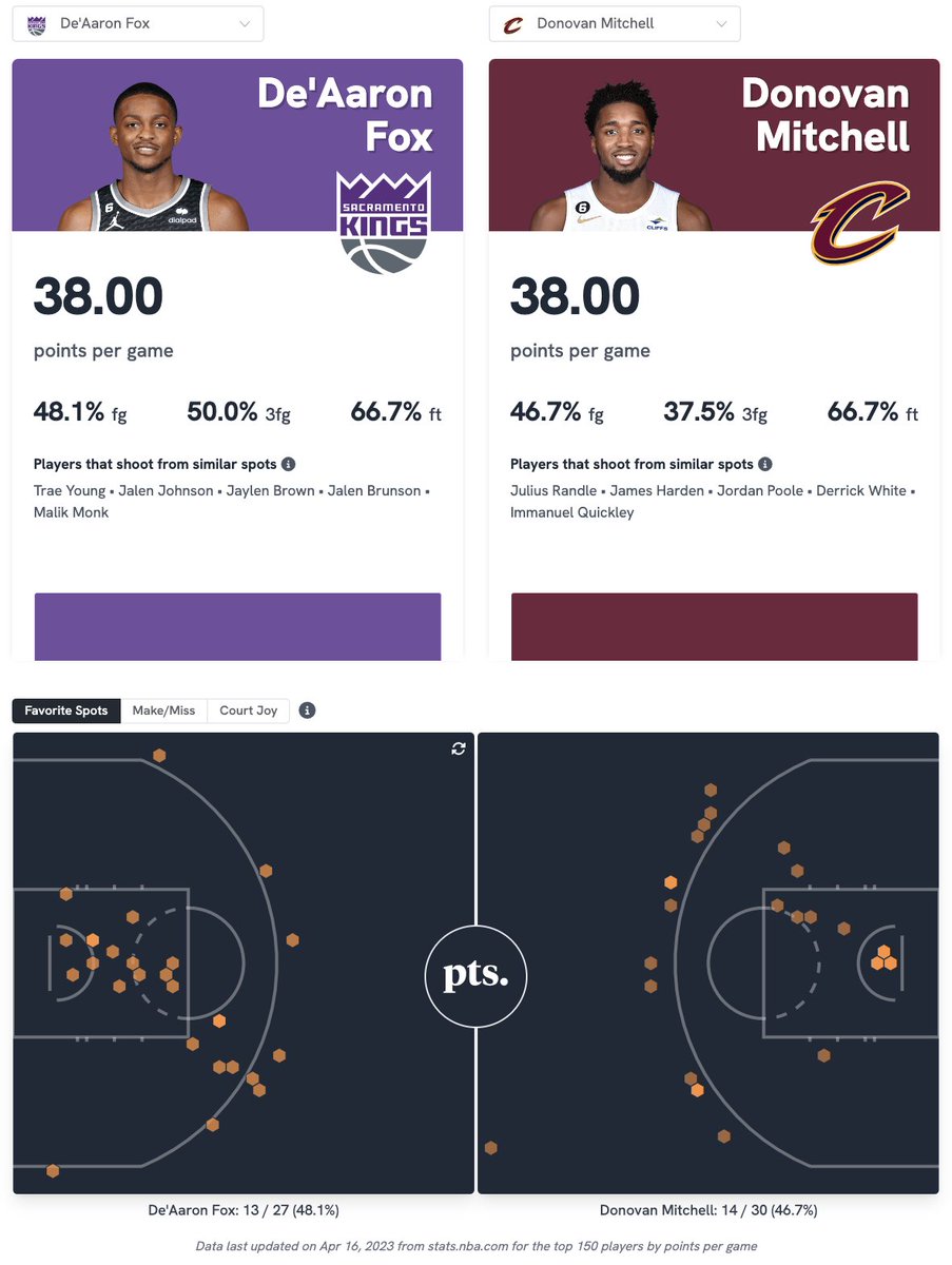 PerThirtySix.com tweet media