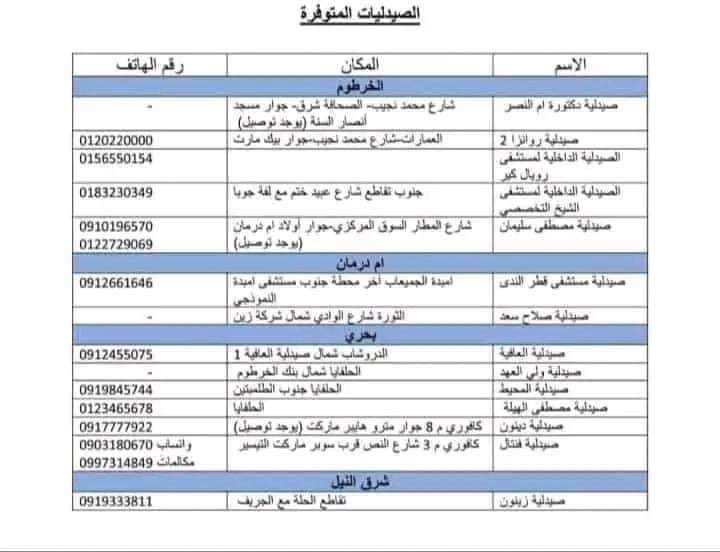 Bit_Khalifa1417's tweet photo. 🛑 قائمة الصيدليات المتوفرة حالياً وشغالة… في جزء منها بيقدم خدمة توصيل ….
#Sudan
#السودان
#لا_للحرب 
#اوقفو_الحرب 
#لا_للحرب_نعم_للسلام
#تبا_للحرابه_مجدا_للسلام
#لا_للحرب_في_السودان
#لا_لحرب_الجميع_فيها_خاسر https://t.co/7jAroCug9w