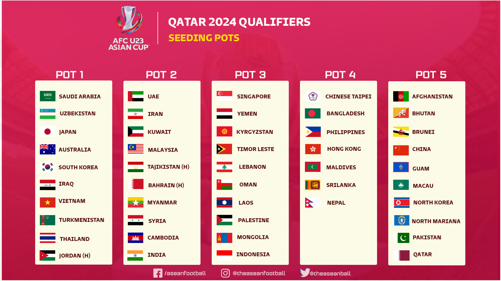 Fifa World Cup 2025 Qualifiers Asia