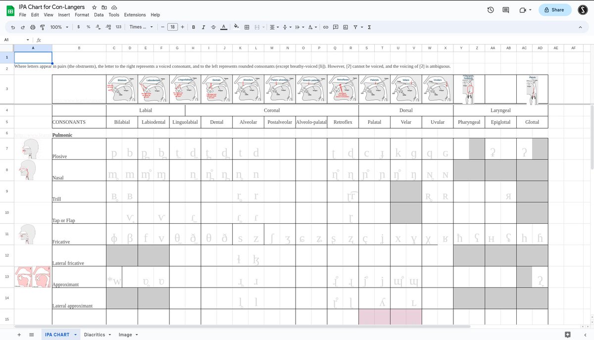 Every #Conlanger loves there IPA chart....well some.

This one I created and sharing is caring. Give a Retweet if you like it or decide to Make a copy of it (:

docs.google.com/spreadsheets/d…