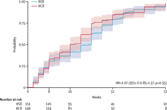 #ECCMID2023 great to see @RichardAllanP @KCCR_GH @skin_africa presenting the remarkable progress of Buruli ulcer from surgical therapy to fully oral antibiotic therapy. Culminating in this key trial @TheLancet bit.ly/3mF1fJo