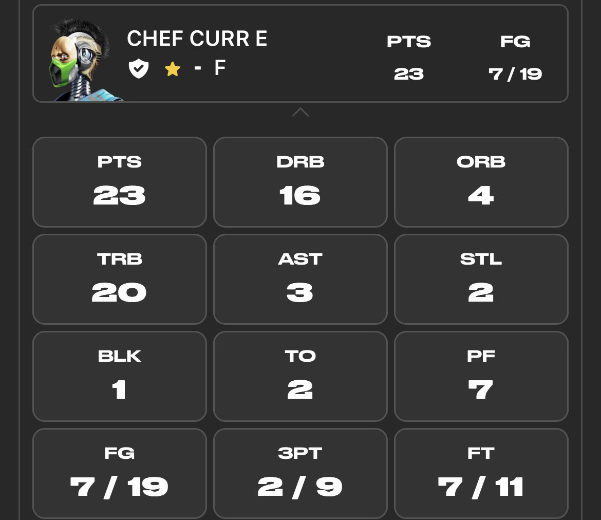 Det_Wolverines's tweet photo. The @PlaySwoops fans have been begging to see some more Chef Curr E Double-Doubles. Don’t worry kids, he will deliver!
#Chef4AllStar #ChefCurrE #DoubleDoubleKing #DarlingofSwoops #SwoopsAllStar #ChefsKitchen https://t.co/qrGvAdoDou