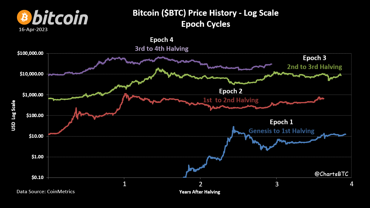 ChartsBTC on Twitter: 