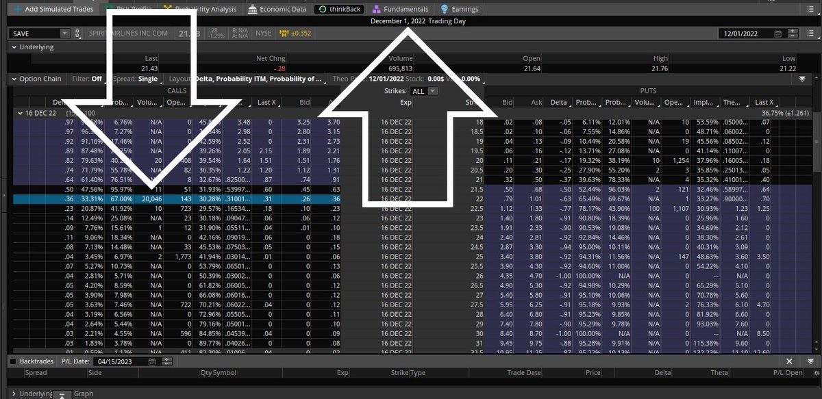 Fredbenz0's tweet photo. $SAVE went from $21.33to$16.07 for a 25% gain (12/01to03/06)
Our #Dread Report flagged $SAVE on 12/01 for Negative Unusual Options where:
Dec'22 20,046 $22 Calls 'Sold'
Massive #CallSelling
$601,377 In Play
Unusual Options Report Unlocked:
https://t.co/cbjt3MqFG4 https://t.co/KHTQxnnh3M