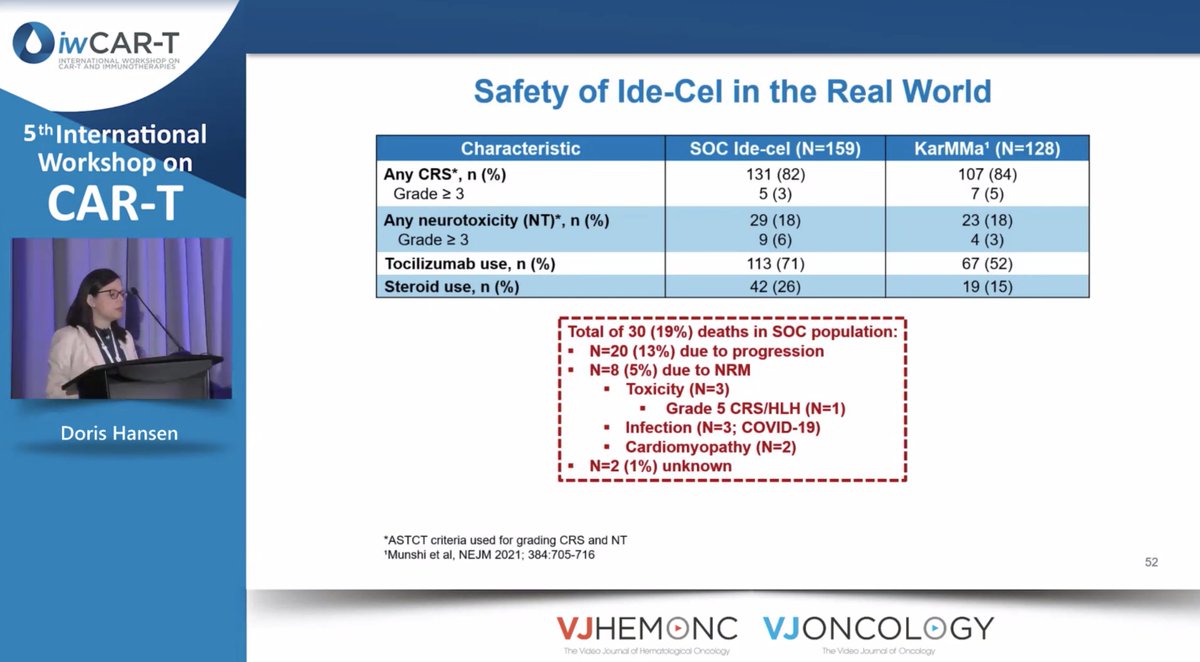 VJHemOnc's tweet photo. Doris Hansen of @MoffittNews shares updates from the Myeloma CAR-T Consortium
@VJHemOnc #iwCART #CART #CellularTherapies #iwCART23 #CARTx https://t.co/43PfcFJh28