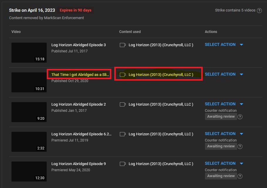 What is MARKSCAN ENFORCEMENT ? Why sends Copyright strike to