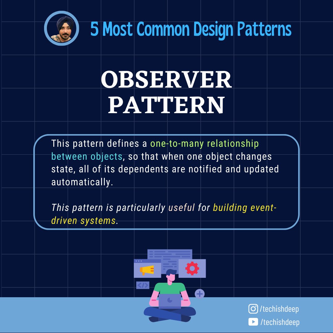 TechishDeep's tweet photo. (#1 🍥) Design patterns are reusable solutions to common software design problems that help improve code quality, maintainability, and scalability. Here are the five most common design pattern. #DesignPatterns #SoftwareDesign  #Python https://t.co/dR7n5IVYej