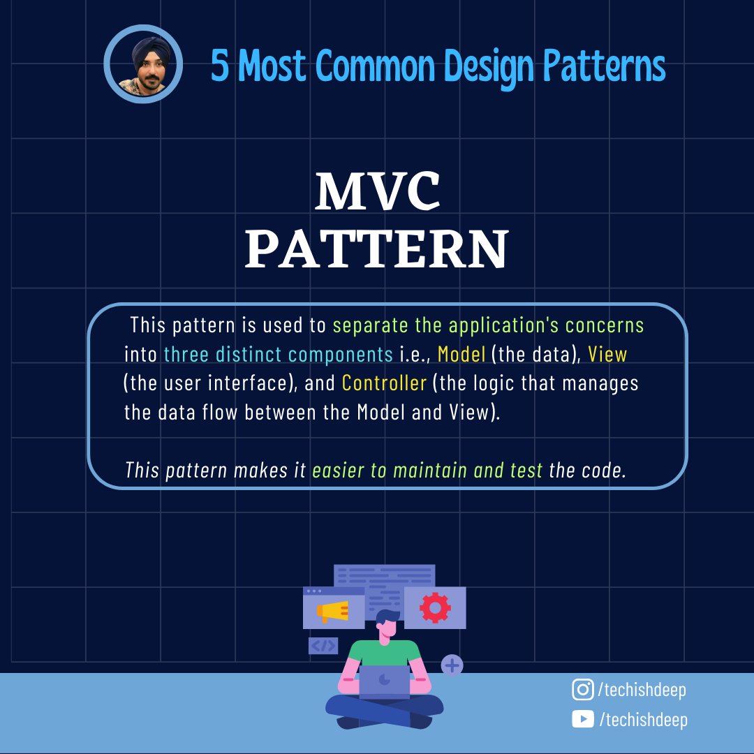 TechishDeep's tweet photo. (#2🗒️) Design patterns are reusable solutions to common software design problems that help improve code quality, maintainability, and scalability. Here are the five most common design pattern. #DesignPatterns #SoftwareDesign #Python https://t.co/godnSXroFo