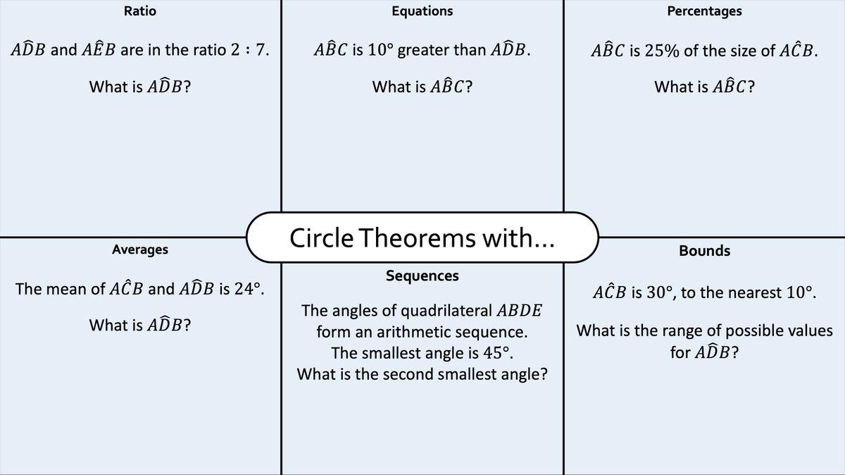 nathanday314's tweet photo. For those thinking about Y11 revision after Easter, perhaps consider doing some interwoven revision questions!

Available to project, to print, and to adapt at:
https://t.co/o8t4pZi9Mb
Includes answers. https://t.co/EP1syJlsGq