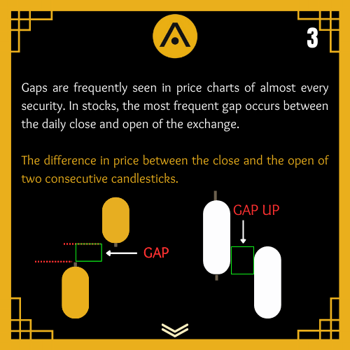 ⚠ 𝐆𝐀𝐏𝐒 ⚠ Here's a thread that explains gaps, how gap fills work, and ...