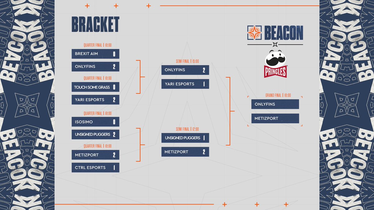 valorantnorge's tweet photo. #BEACON
@Metizport har tidligere eliminert #UnsignedPuggers og er nå klare for finalen mot @OnlyFinsVal
Spørsmålet er, kan de ta med seg seieren hjem og dominere hele turneringen?
Ikke gå glipp av det store oppgjøret 🇳🇴🆚🇫🇮 https://t.co/VmilyFtlOX