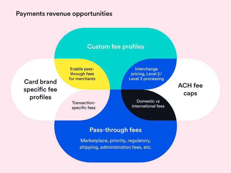Nicolas2Pinto's tweet photo. Payments Revenue Opportunities

https://t.co/Lv3gRzPsAh 

@finix

#Innovation #Fintech #Banking #Ecommerce #Retail #OpenBanking #EmbeddedFinance #OpenAPIs #FinServ #Payments #PayFacs #Processing https://t.co/i8g0jSCglp