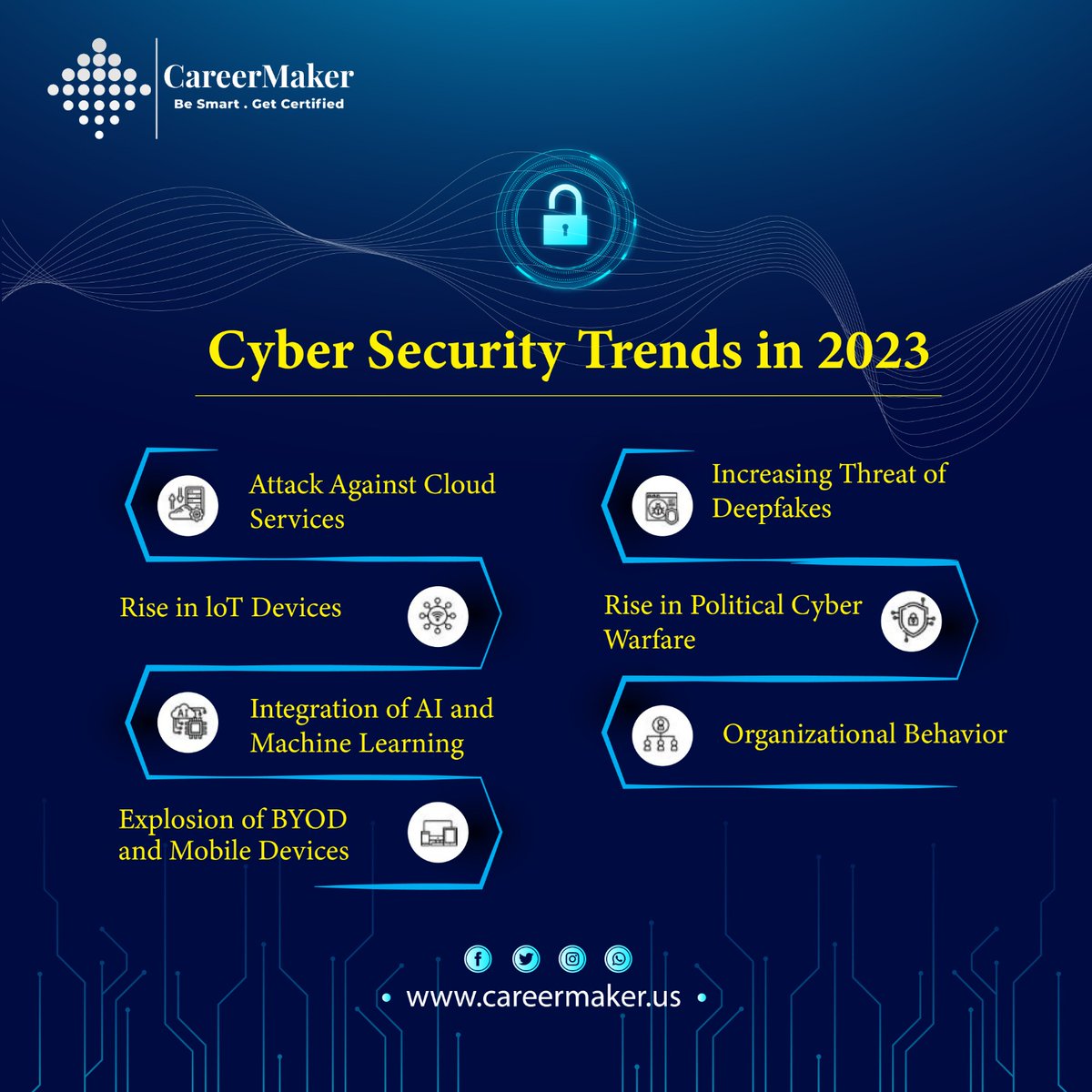 CareerMaker_Us's tweet image. 𝗜𝘁 𝗶𝘀 𝗖𝘆𝗯𝗲𝗿 𝗦𝗲𝗰𝘂𝗿𝗶𝘁𝘆 𝗧𝗿𝗲𝗻𝗱𝘀 𝗶𝗻 𝟮𝟬𝟮𝟯!

#EthicalHackingOnlineTraining #CyberSecurityersecuritytraining #CISSP #cybersecurityawareness #institute #trending #CyberSecurityCourses #onlinetraning #usa #usacourses #datascience #datasciencetraining