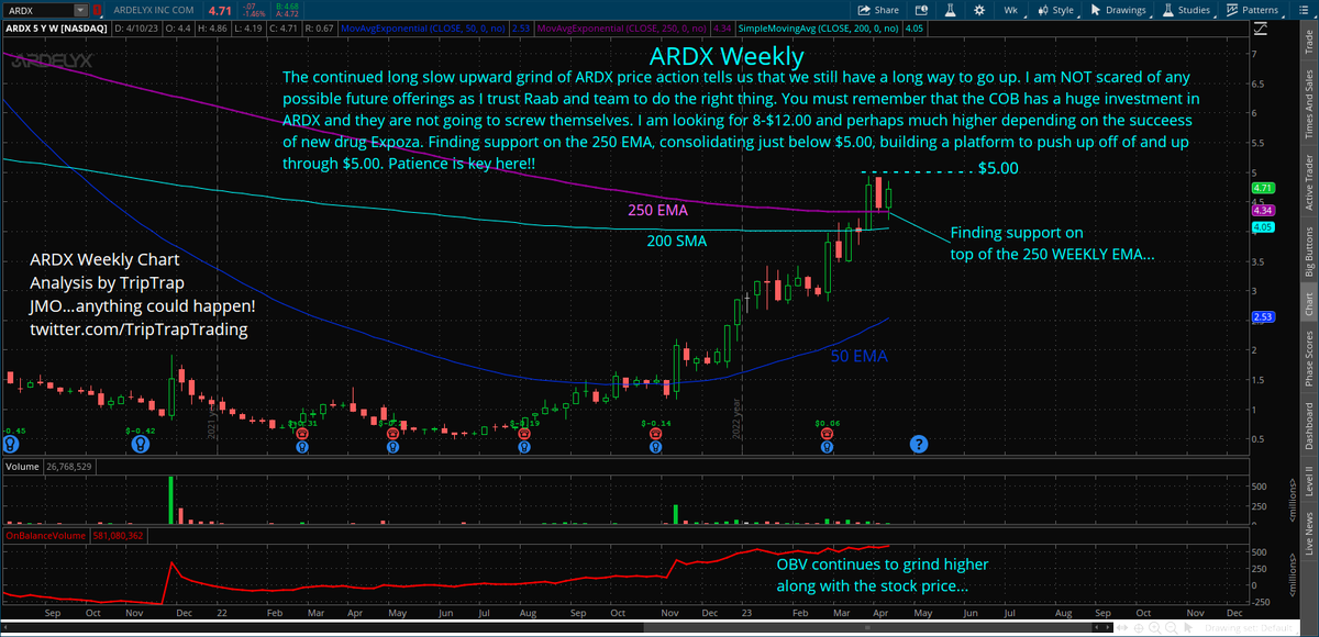 TripTrapTrading's tweet photo. $ARDX Weekly. The continued long slow upward grind of ARDX price action tells us that we still have a long way to go up... and NO I am NOT scared of any possible future offerings as I trust Raab and team to do the right thing. https://t.co/NV9xH1M7cG