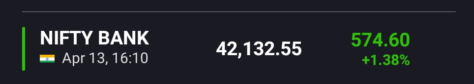 KonnectorsRiskM's tweet image. What I suggested/projected for D #BankNifty on 240323 with my #EMAanalysis, pls see urself in d appended tweet.

❤Close Above 39900, then 40060 is reqd 4 gud rally❤

3 Week later on #14Apr23, Index is at 42132

✅Gain of 2737 points from CMP of 240323✅

#MaRketsWidKONNECTORS