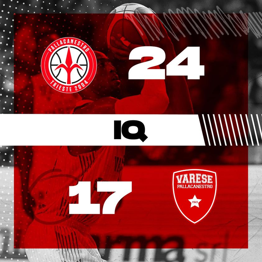 PallVarese's tweet image. Padroni di casa in vantaggio dopo 10'
#VarTri #NoiSiamoVarese