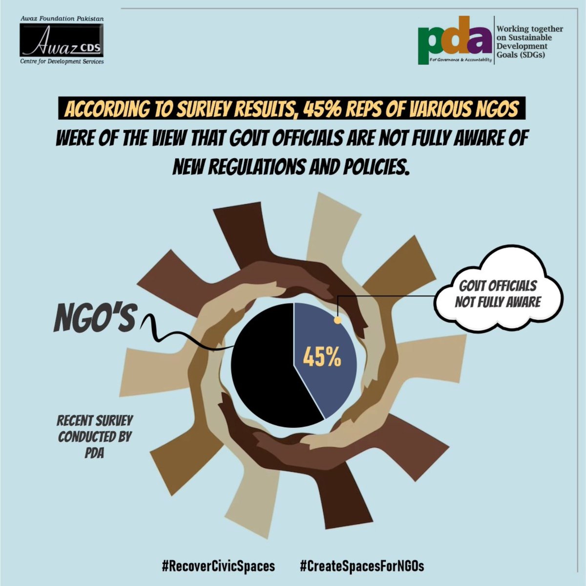 AbdullahQamarr's tweet photo. Government should provide such a comfortable and encouraging environment so that NGOs and civil society come forward and play their role as they're crucial part of the business.

#RecoverCivicSpaces #CreateSpacesForNGOs https://t.co/HP7WOxseHP