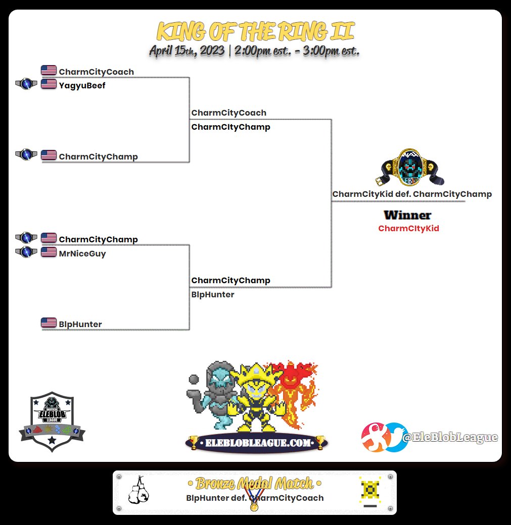 EleblobLeague's tweet image. 🙏Thanks Again to Everyone who showed up to the Tournament Yesterday....

🏆Here are the Official Bracket Results &amp;amp; Prize Winners for the U.E.L. &apos;KING OF THE RING II&apos; 👊🤨

#EleBlob
#Immersys
#EleBlobNFT
#EleBlobLeague