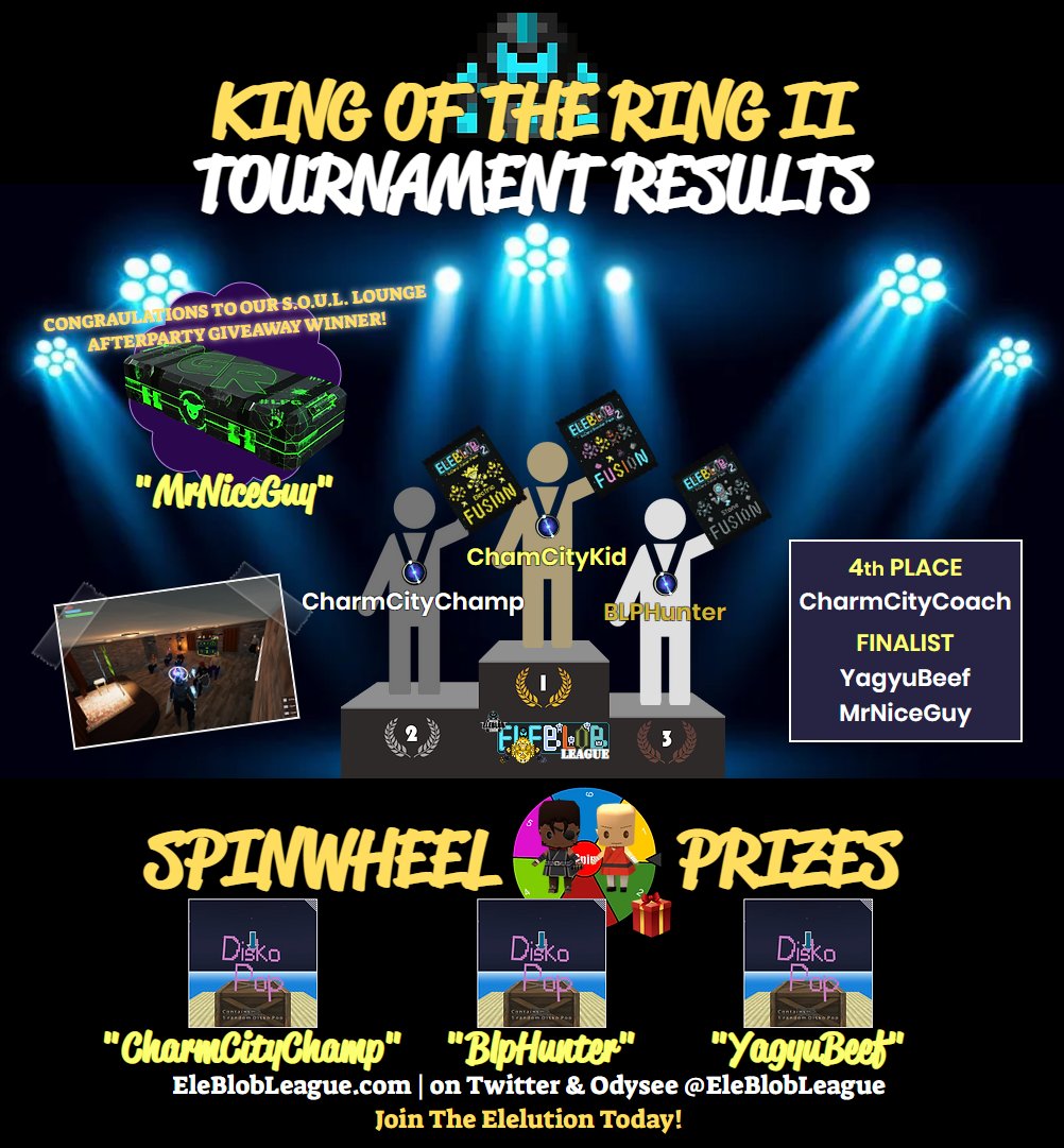 EleblobLeague's tweet image. 🙏Thanks Again to Everyone who showed up to the Tournament Yesterday....

🏆Here are the Official Bracket Results &amp;amp; Prize Winners for the U.E.L. &apos;KING OF THE RING II&apos; 👊🤨

#EleBlob
#Immersys
#EleBlobNFT
#EleBlobLeague