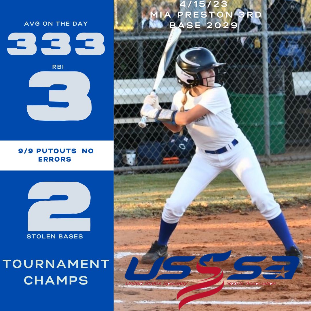 Hey everyone! I am thrilled to share that I had an amazing time playing in the USSSA tournament on Saturday April 15th, and my team and I ended up winning the championship!
I was able to put my skills to good use, batting .333 with 3 RBI and 2 stolen bases.🏆 #softball #USSSA