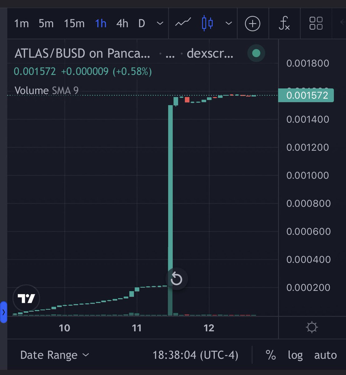 <a href="/crypto_bitlord7/">Crypto Bitlord</a> Thank god we have holders over at <a href="/atlas_equinox/">Atlas Ecosystem | Built for the Stars</a> not traders. The tokenomics are designed for price appreciation above all else. You should check it out! 🙌🏽