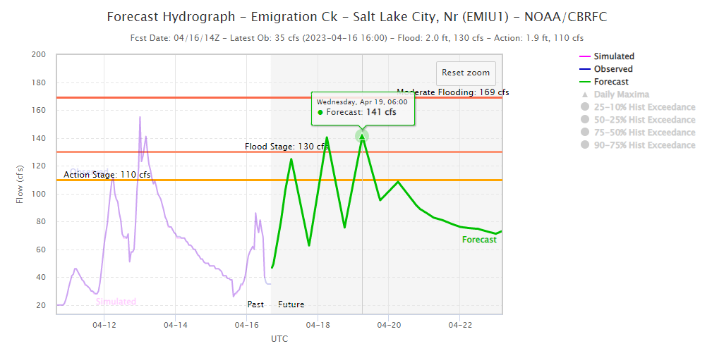 NWS Salt Lake City tweet media