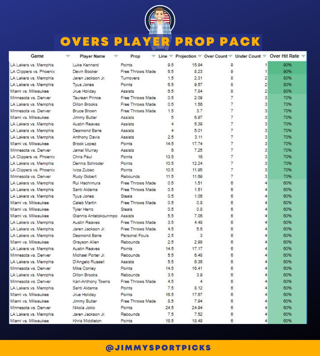 Jimmy Johnson Bets on Twitter: 