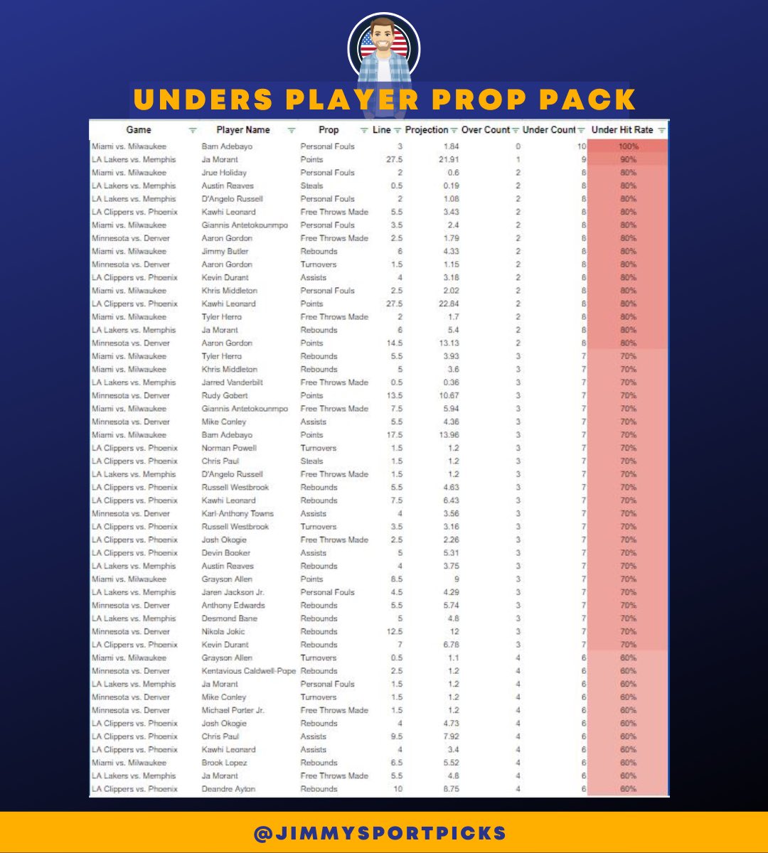 Jimmy Johnson Bets on Twitter: 