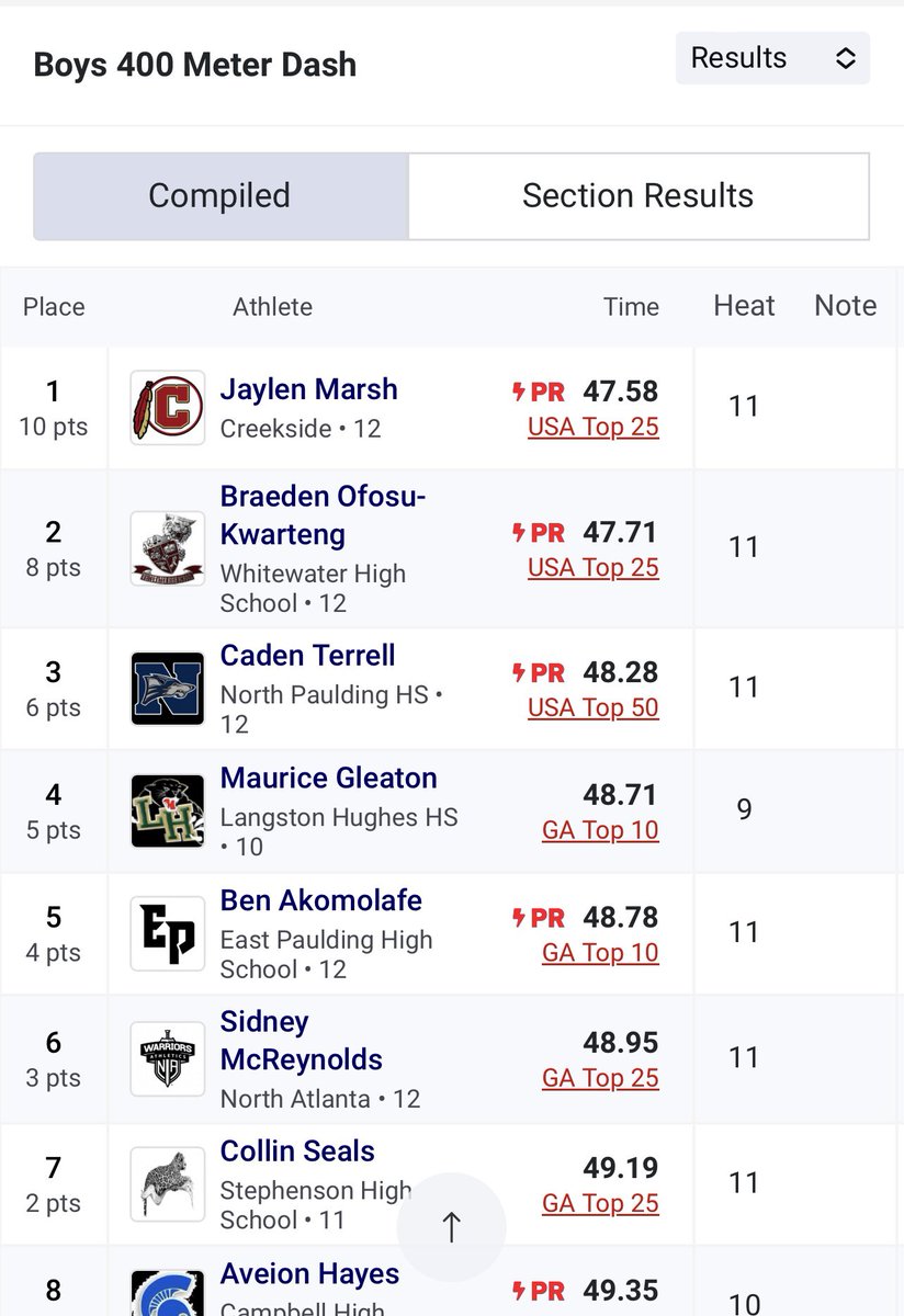 Jaylen “Chosen” Marsh tweet media