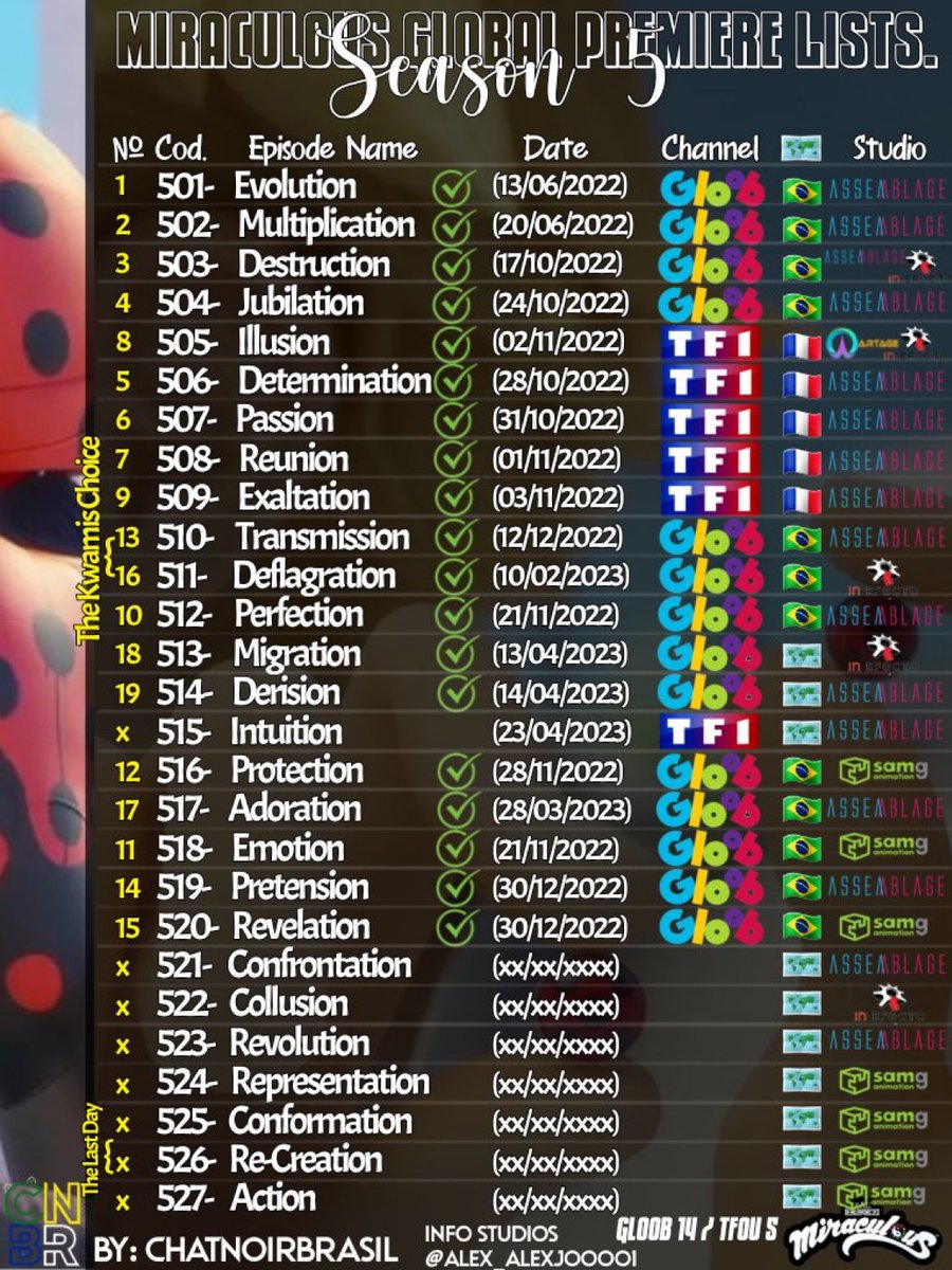 PR92511489's tweet image. After4/23(unless🇧🇷)that means that we only have 6eps in #MiraculousSeason5(not counting #MLBAction since it’s technically a #miraculous special)&amp;amp;with the #MiraculousLadybug promos coming from youtube.com/@Miraculous I’m💯% sure that #MLBS5Finale will premiere before6/5 #MLBMovie