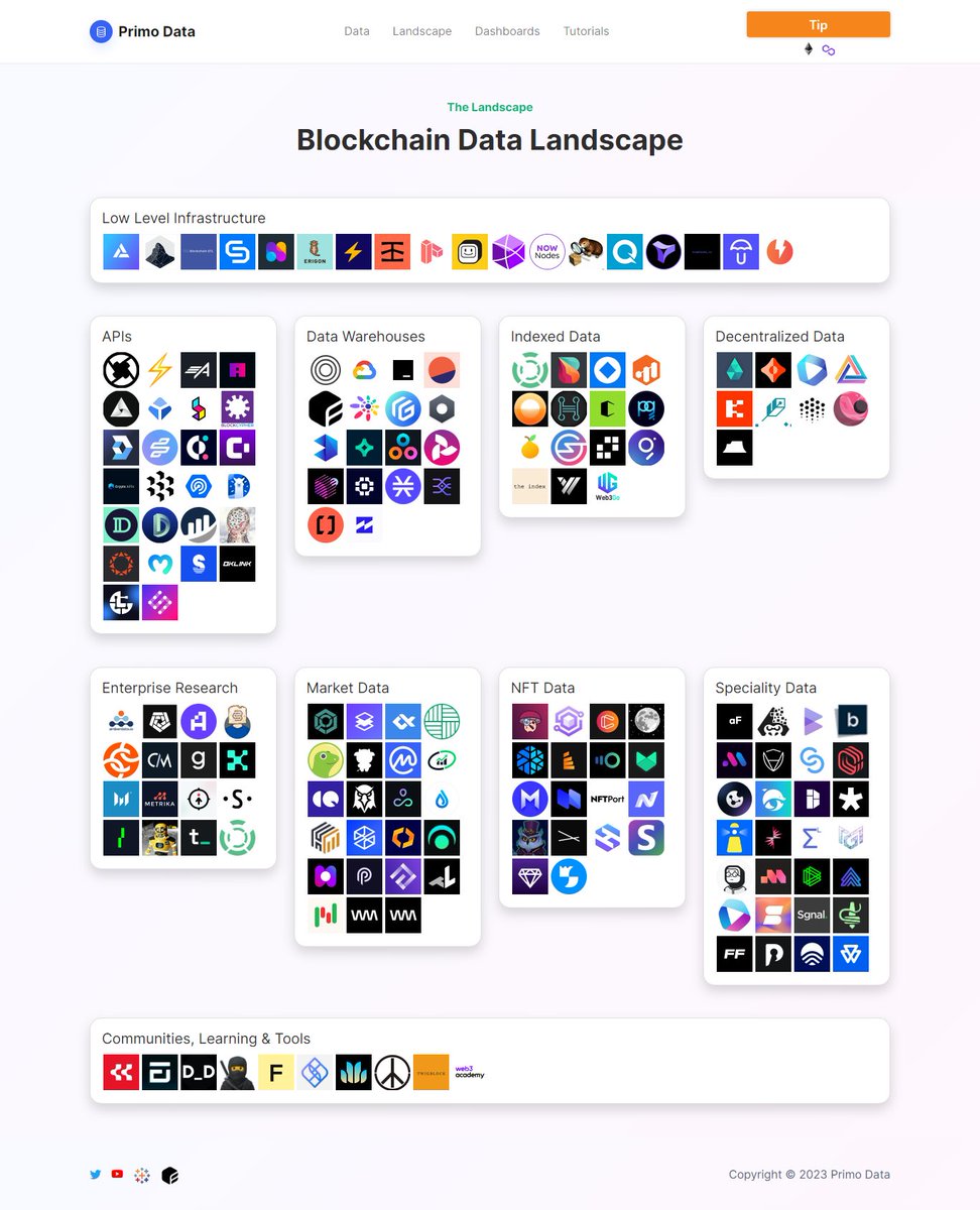 Primo Data tweet media